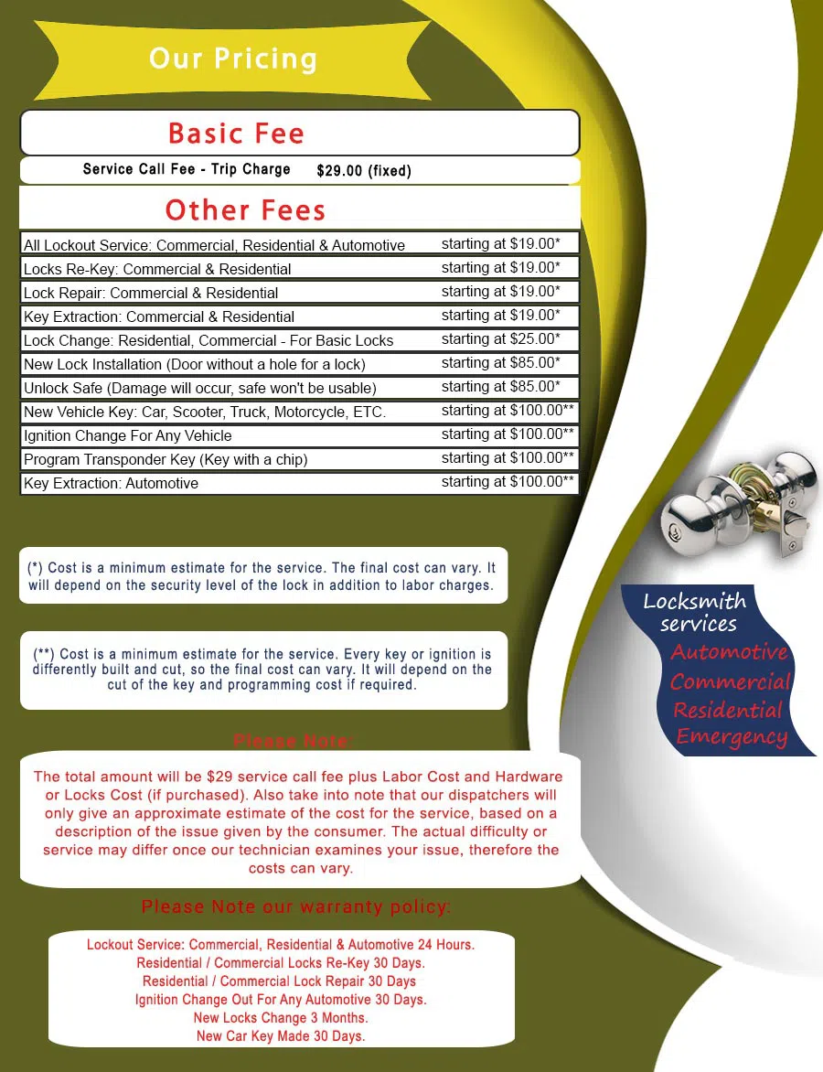 Mantua Township Locksmith  Mantua Township, NJ 856-454-9527